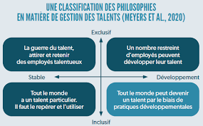 gestion des talents