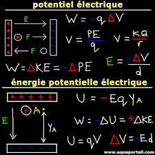 potentiel