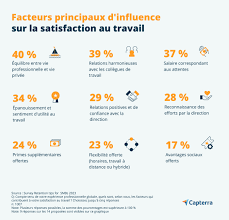 satisfaction professionnelle