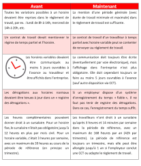 temps partiel emploi