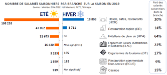 emploi saisonnier 2019