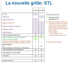 stl emploi