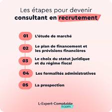 consultant en recrutement