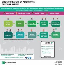 bnp recrutement