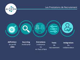 service recrutement