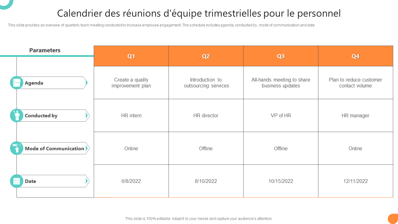 planning gestion personnel