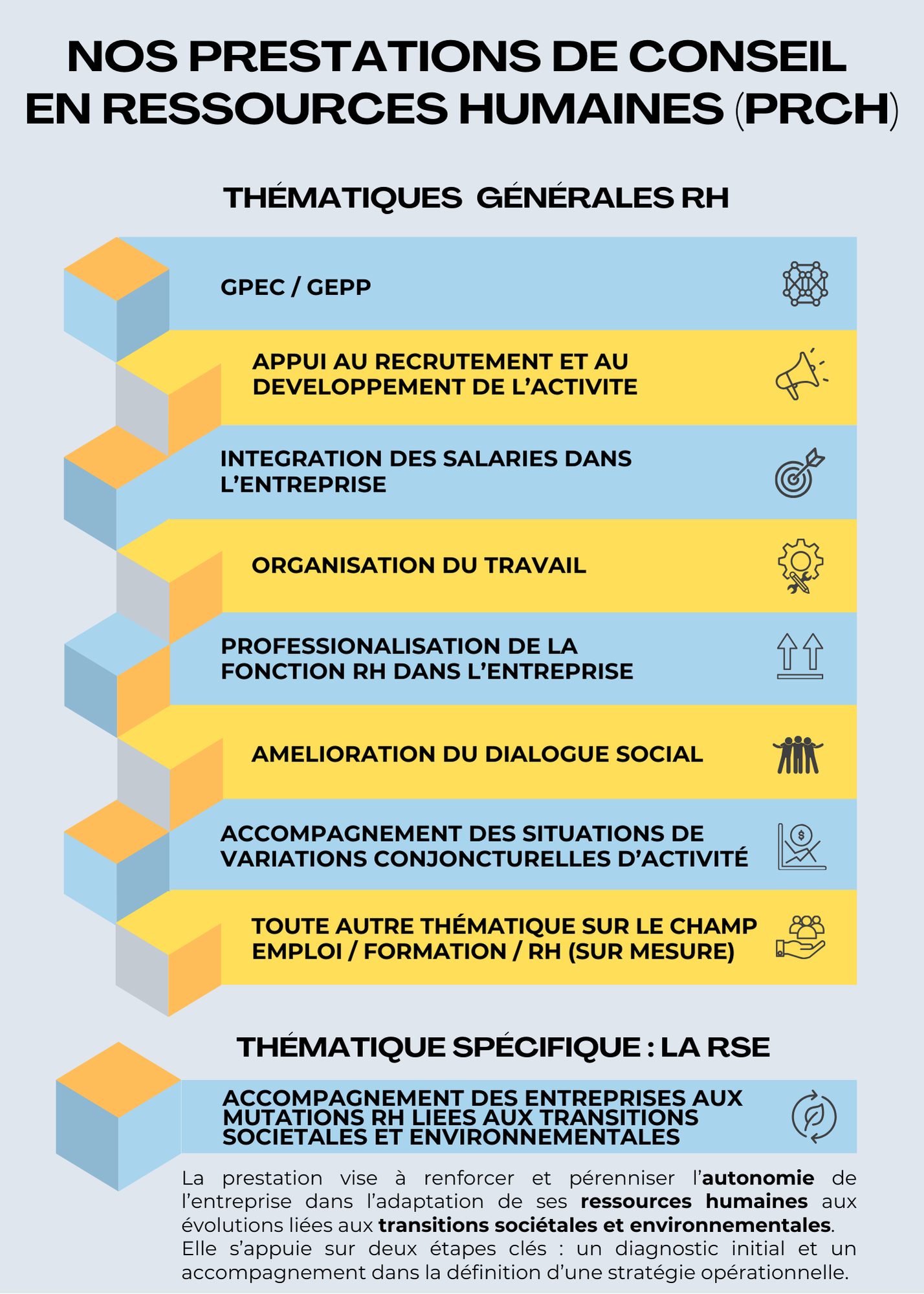 accompagnement stratégie rh
