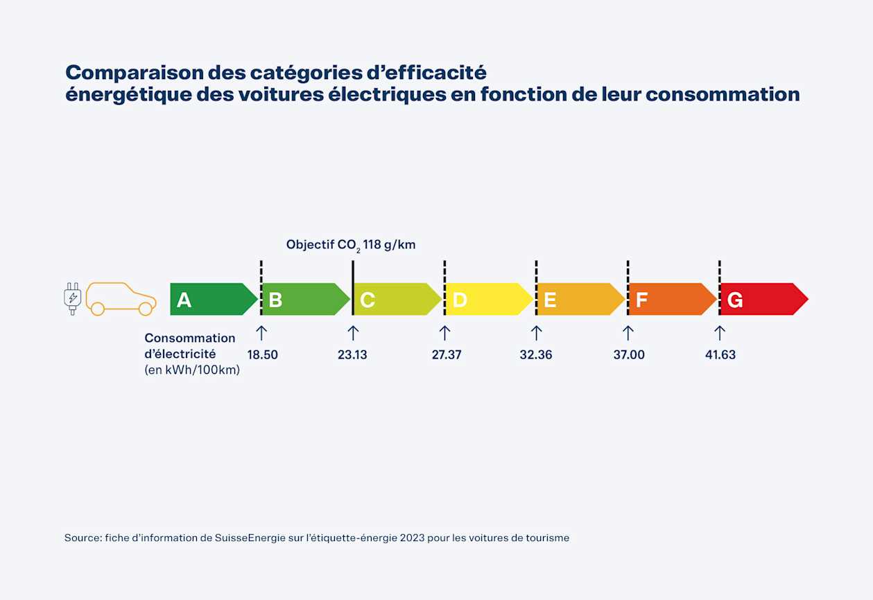 efficacité énergétique