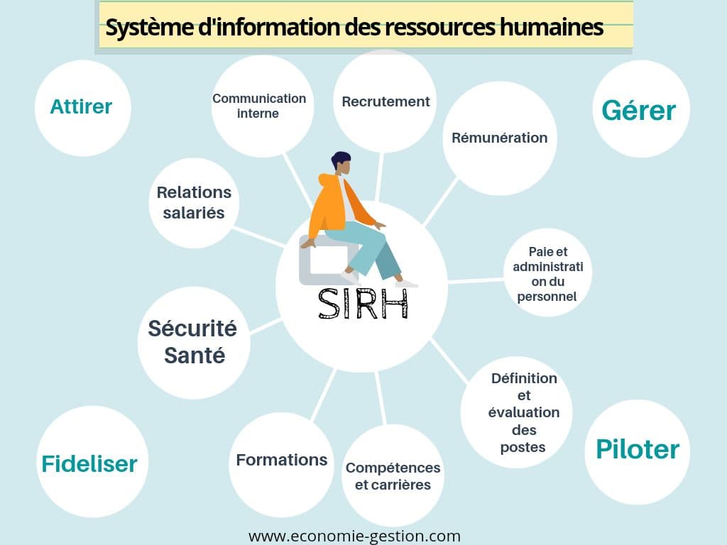les ressources humaine