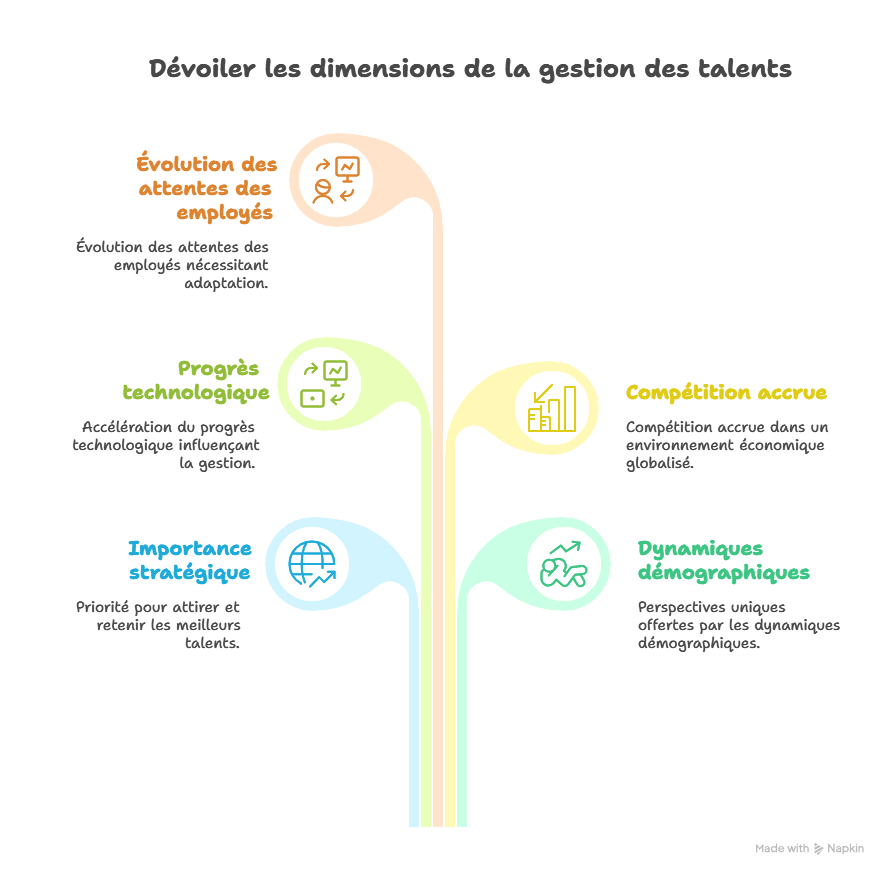 gestion des talents rh