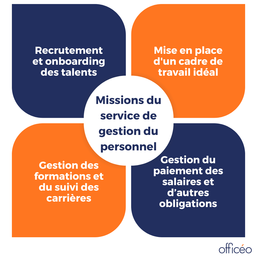 la gestion du personnel pdf