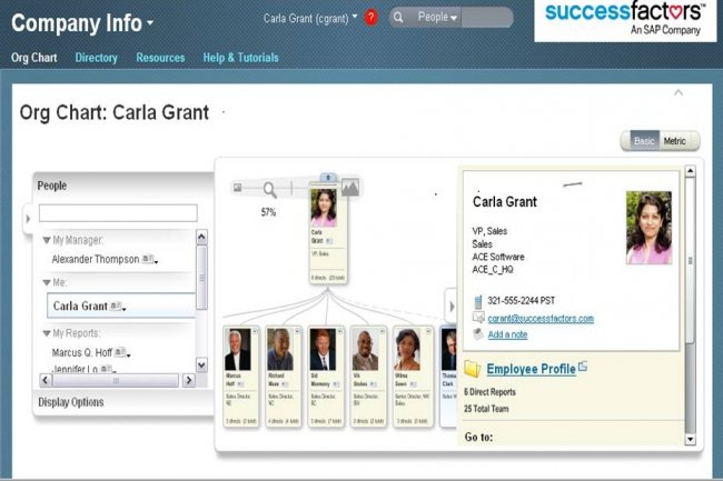 sap ressources humaines