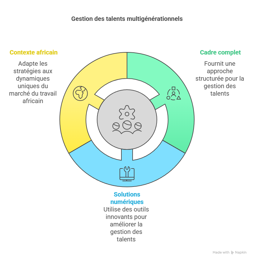 talent ressources humaines