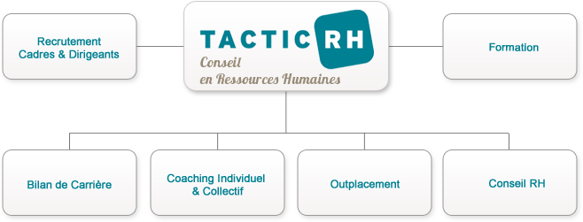cabinet en ressources humaines
