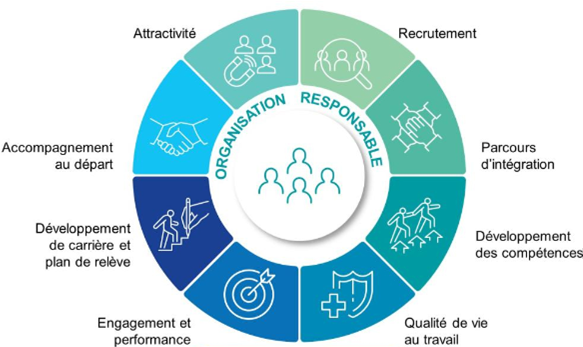 conseil en stratégie rh