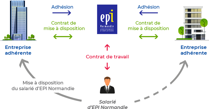 epi ressources humaines