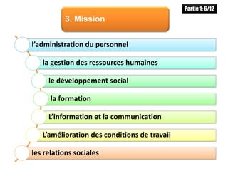 gestion et administration du personnel