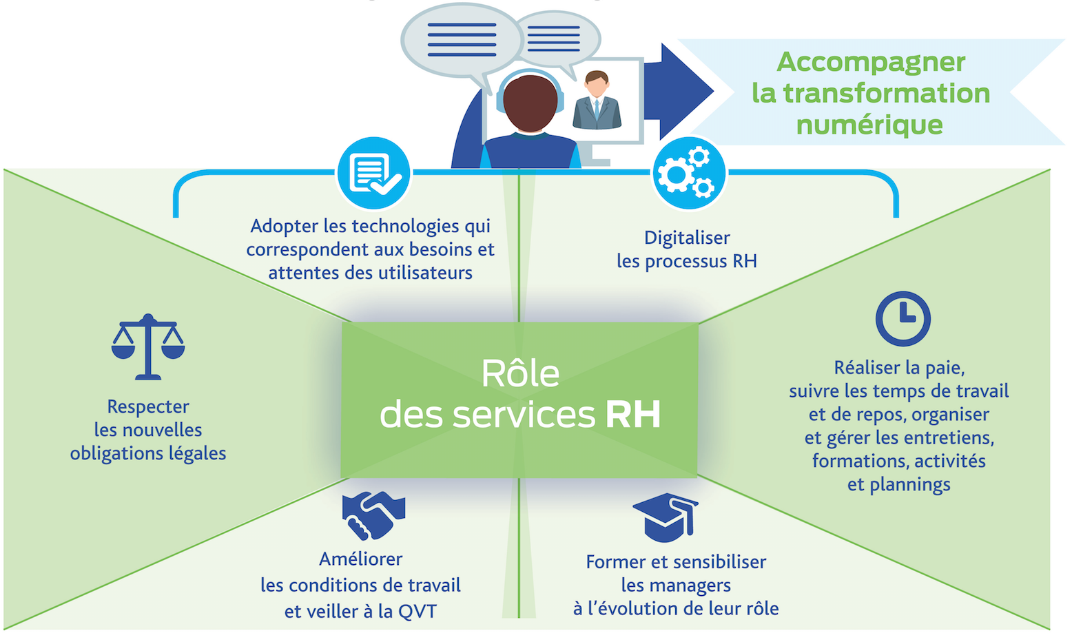 la fonction rh dans l entreprise