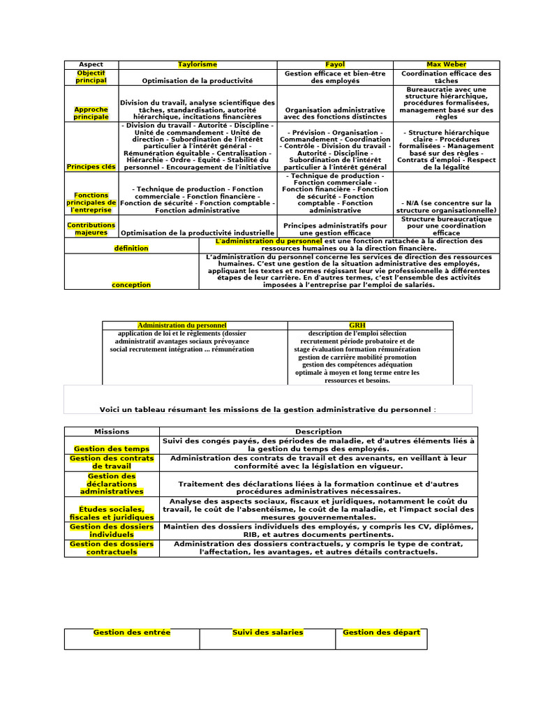 la gestion administrative du personnel pdf
