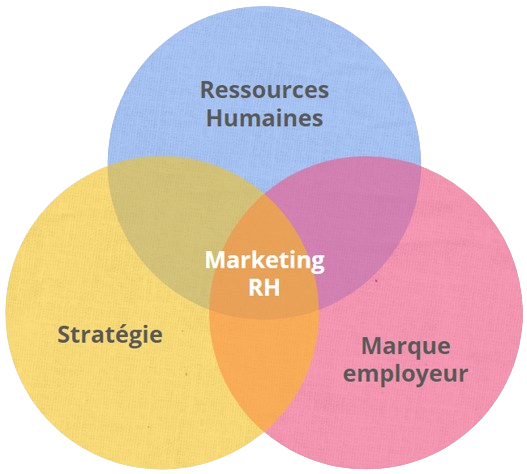 marketing ressources humaines