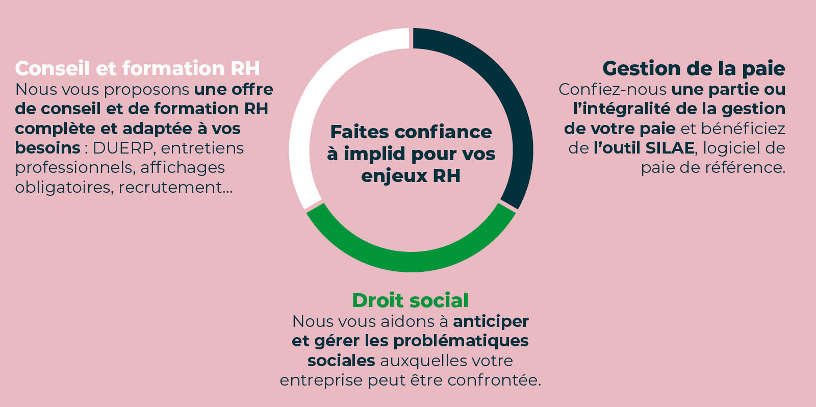 ressources humaines gestion du personnel