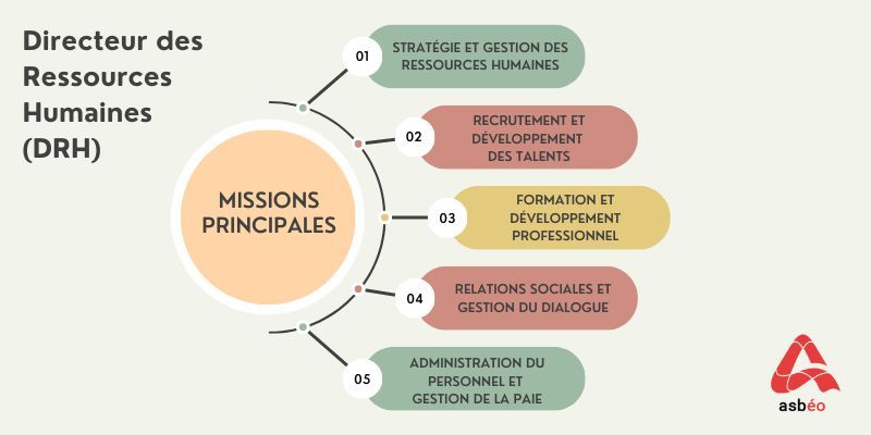 rh administration du personnel