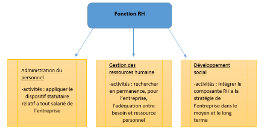 de la fonction personnel à la fonction ressources humaines