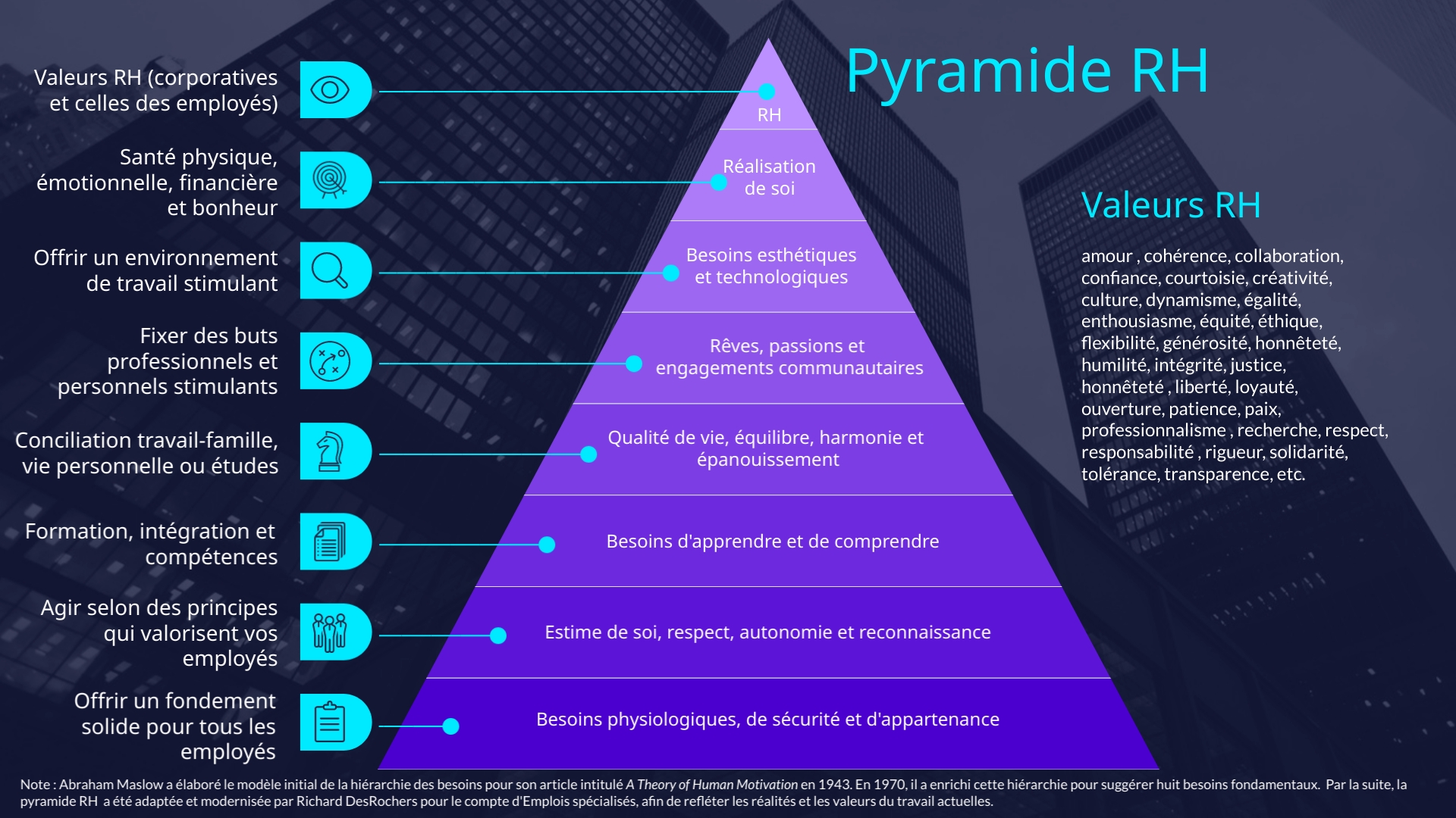 le marketing des ressources humaines