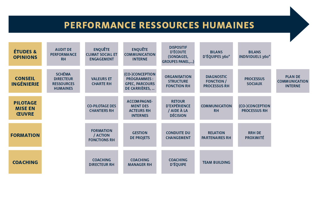 les ressources humaines d une entreprise