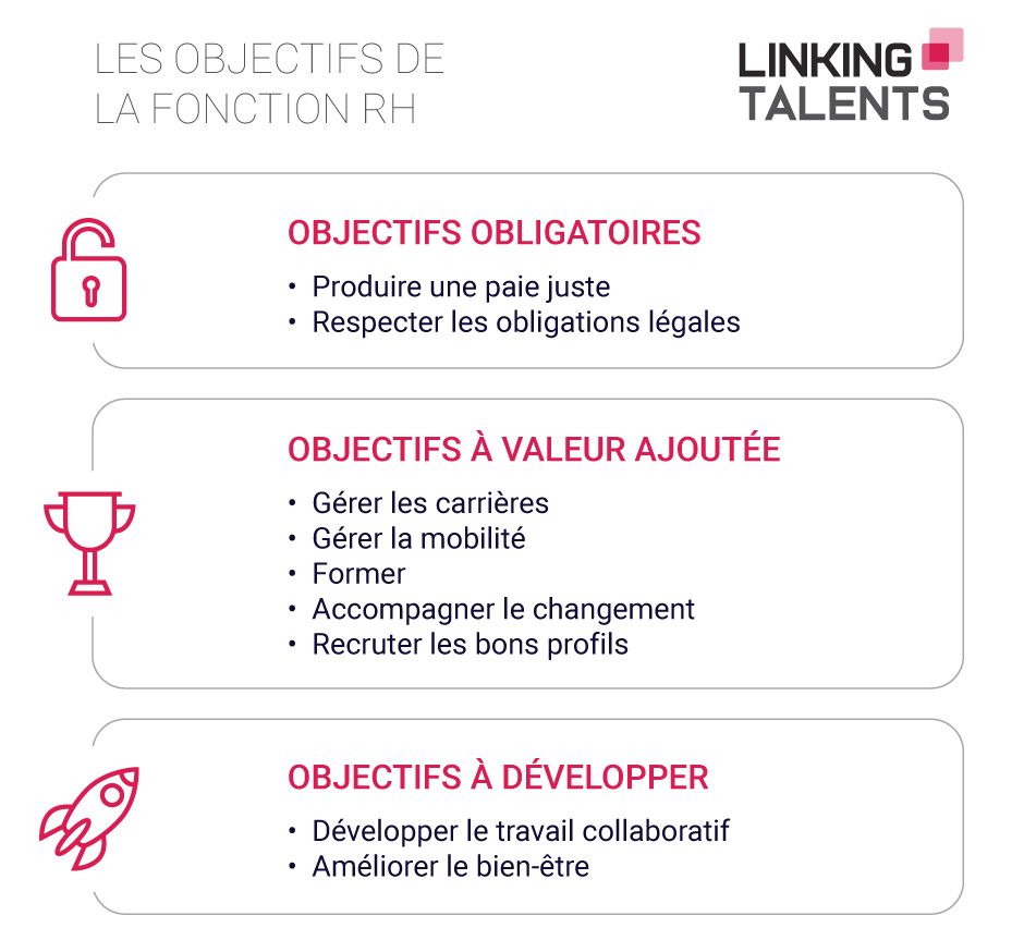 cabinet conseil transformation rh