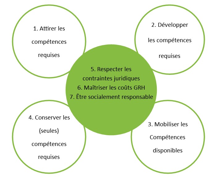 consultant stratégie rh
