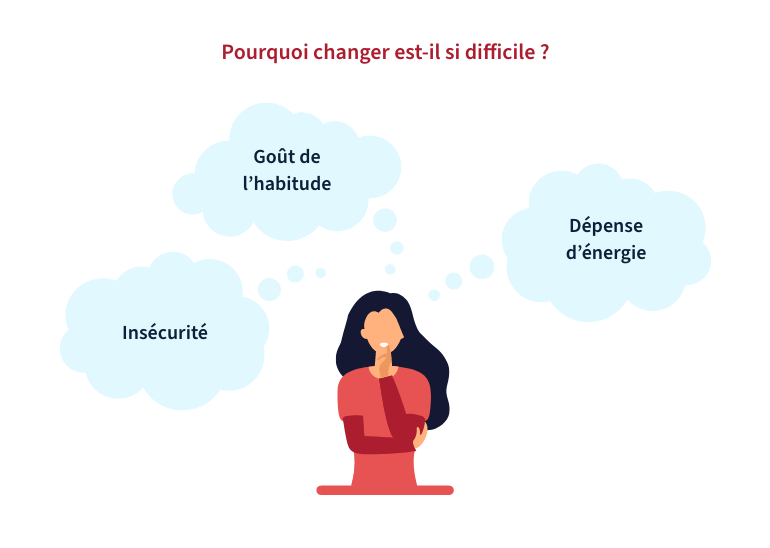changer