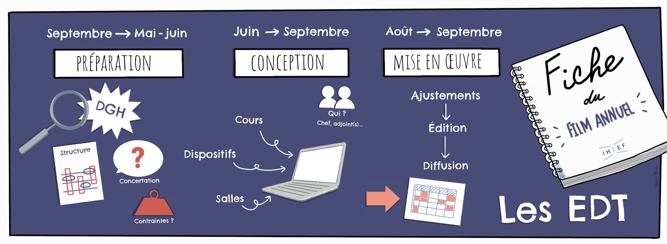 emploi enseignement